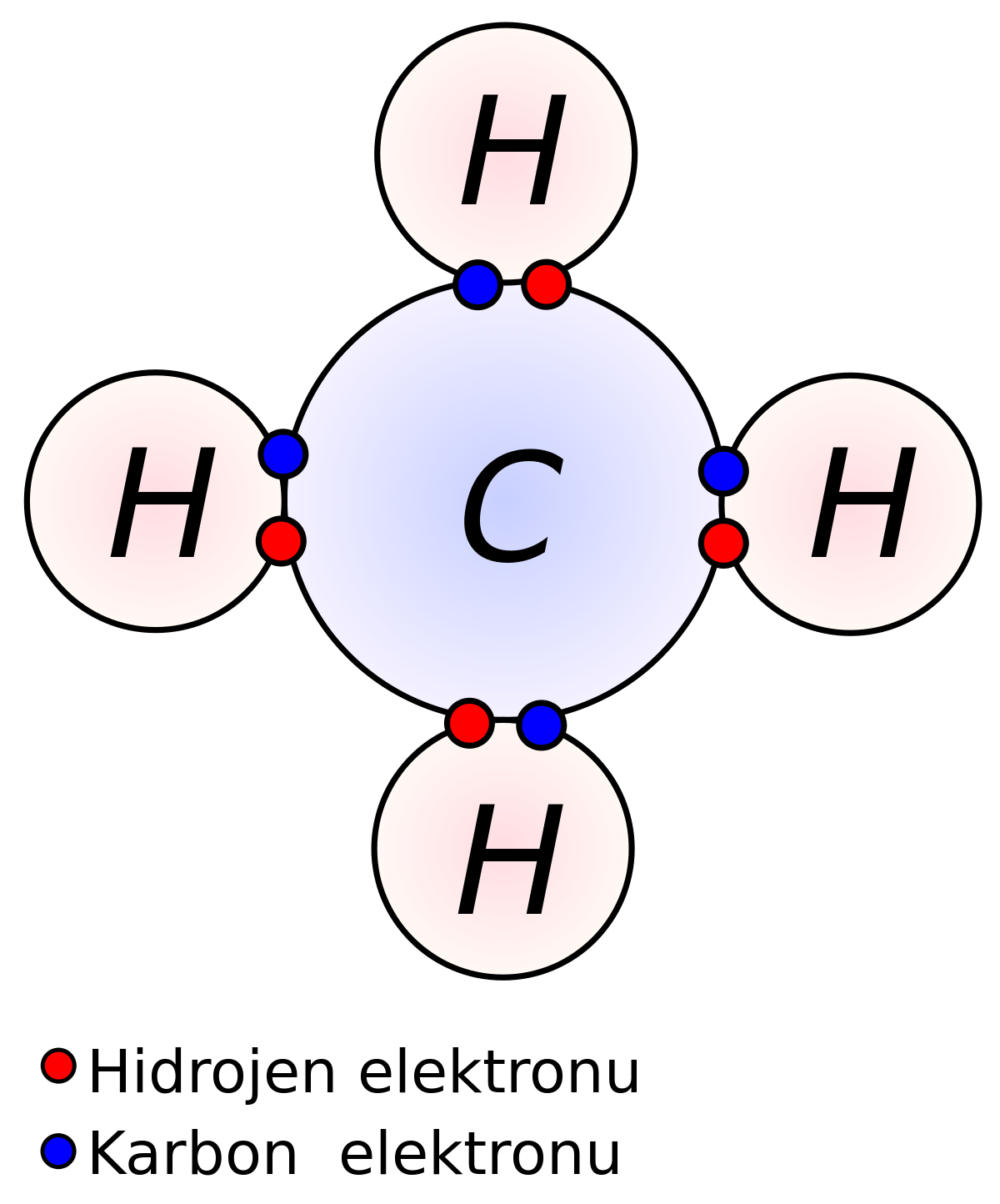 kovalent