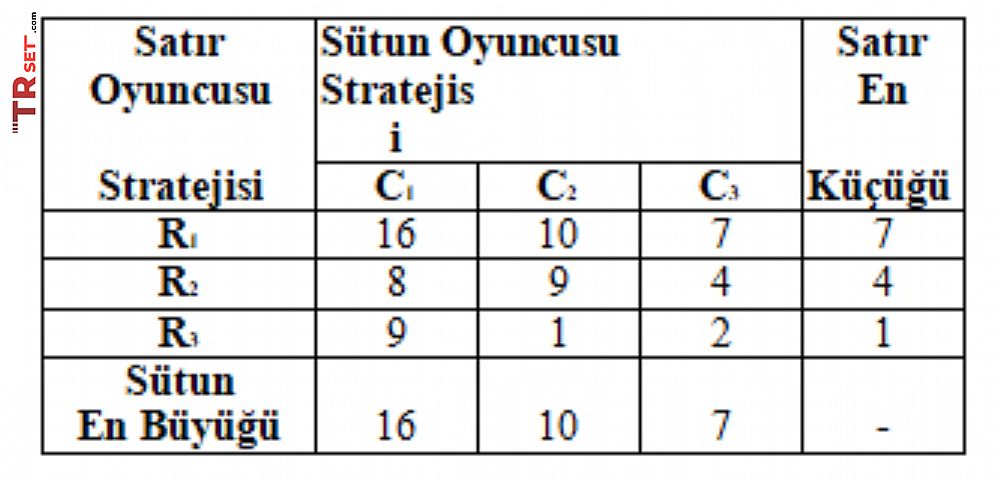 oyun stratejisi örnek1