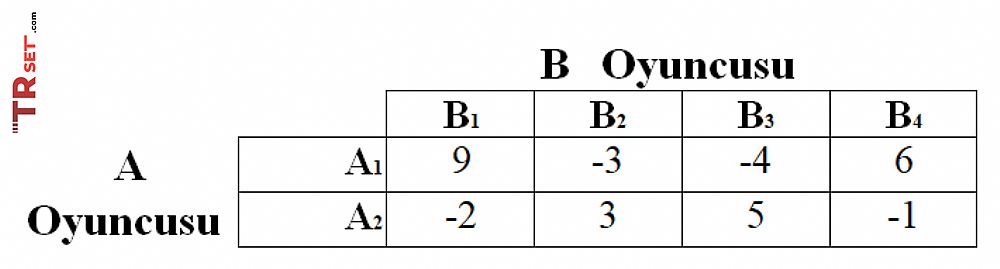 finansal grafik