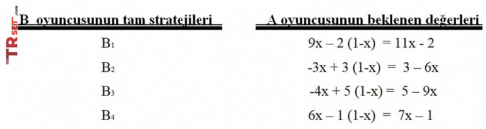 credit plan