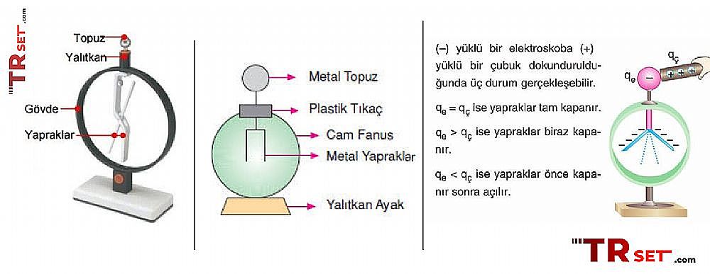 elektroscope