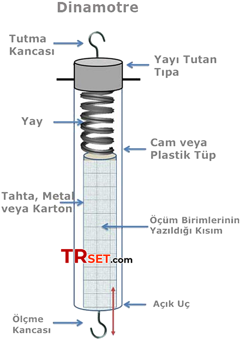 dynamometer