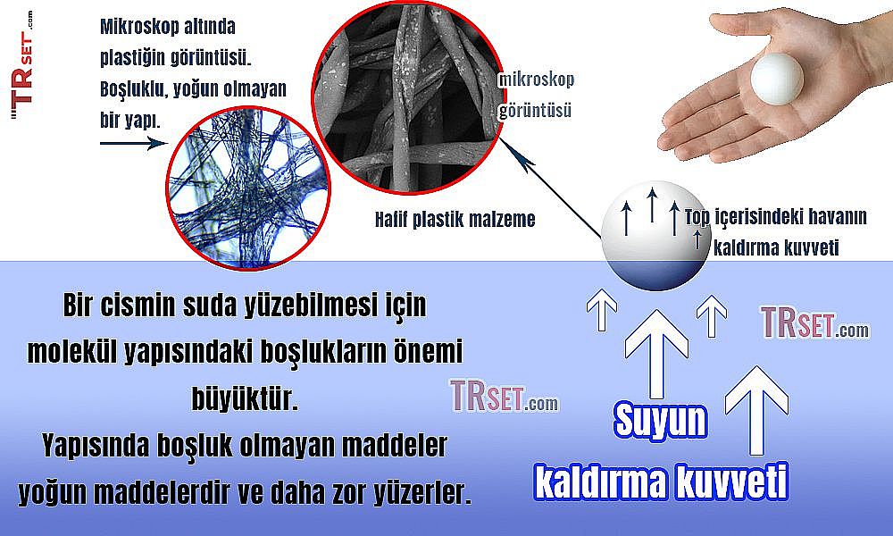 suda batan cisimler