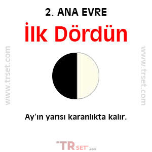 İlk Dördün