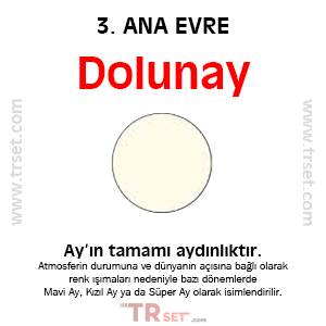 Dolunay