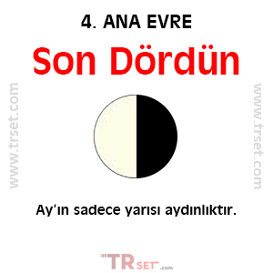 son dördün