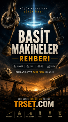 Basit Makineler Rehberi: Türleri, Özellikleri, Çalışma Prensipleri ve Örnekleri