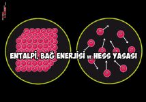 Entalpi, HESS Yasası ve Bağ Enerjisi